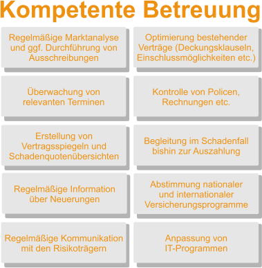 Risikobewertung