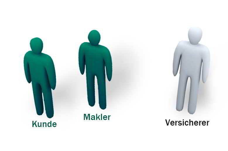 Makler